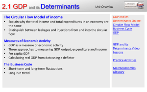 2.1 GDP and its Determinants