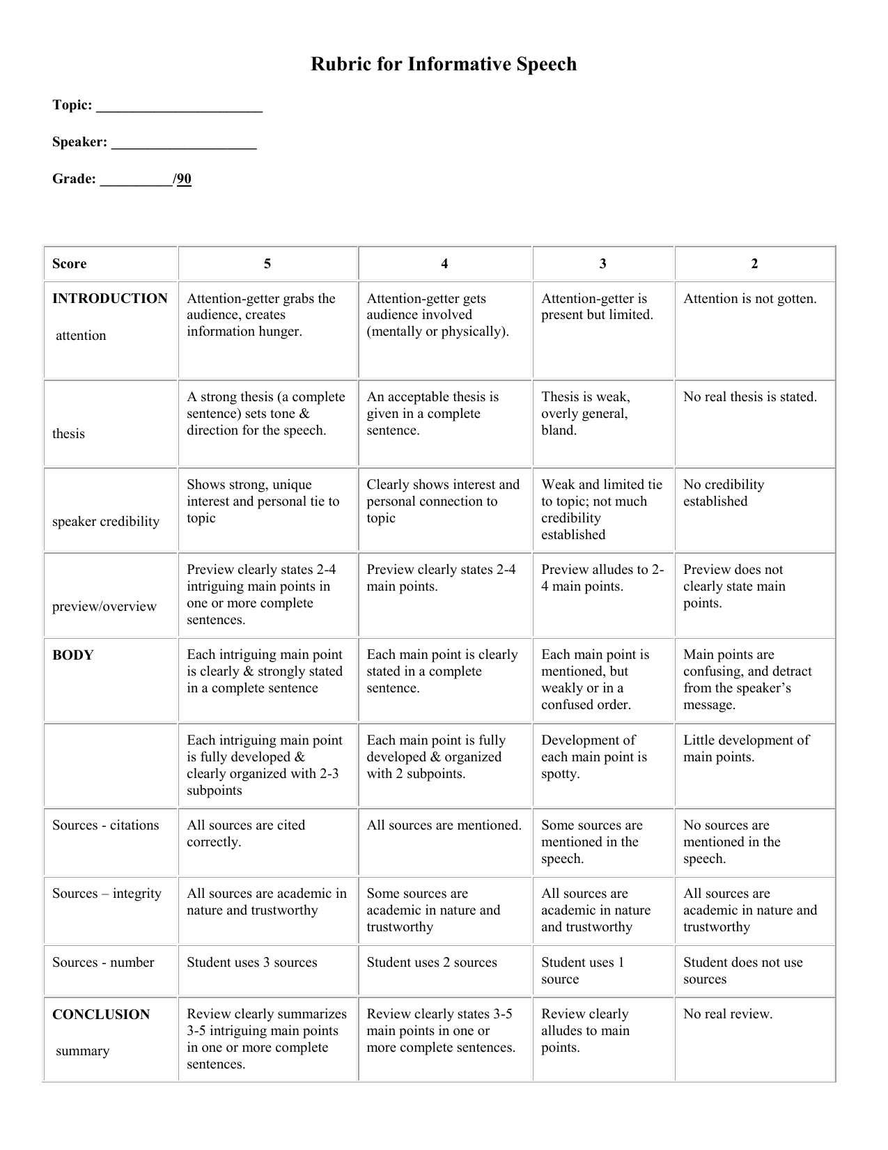 rubric for giving a speech