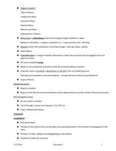 Chapter 13 part II Types of Waves Longitudinal Wave Transverse