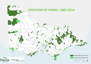 About The Creation Of Parks