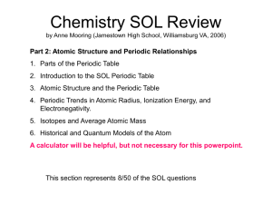 Chemistry SOL Review—Atomic Structure