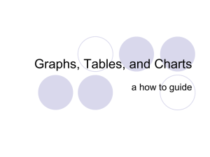 Graphs Tables Charts