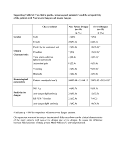Supporting Table S1: The clinical profile, hematological parameters