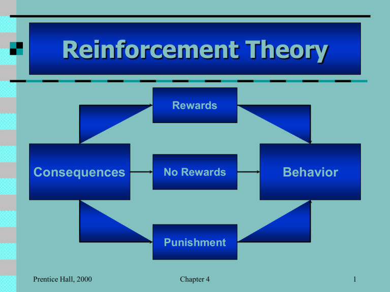 Reinforcement Theory