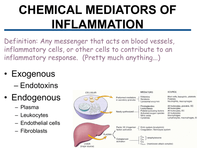 CHEMICAL MEDIATORS OF INFLAMMATION