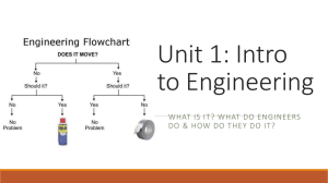 Unit 1: Intro to Engineering