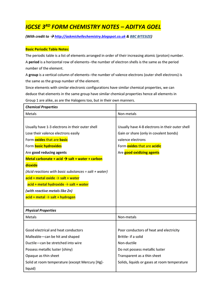 chapter 6 periodic table chemistry tes