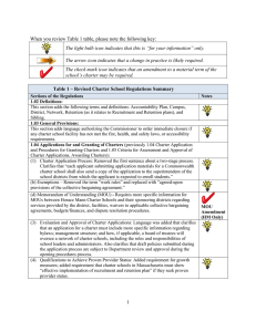 Table 1 * Revised Charter School Regulations Summary
