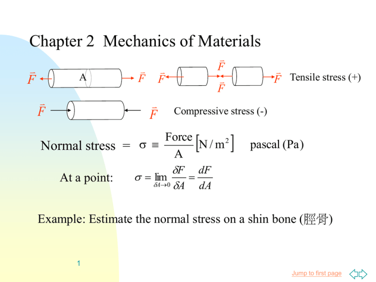 Fundamental Of Mechanics Of Materials