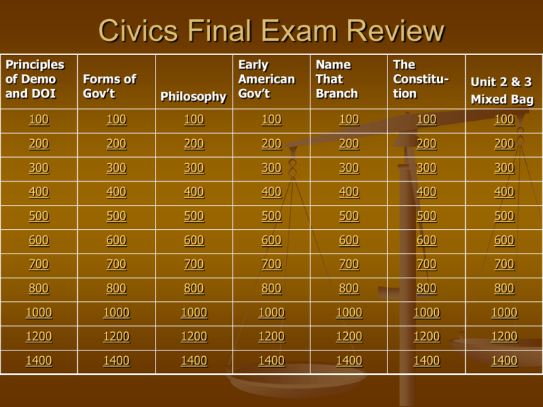 Civics Final Exam Review Civics Final Exam Review