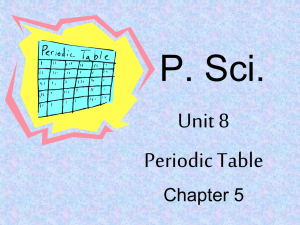 Ch.5 Periodic Table