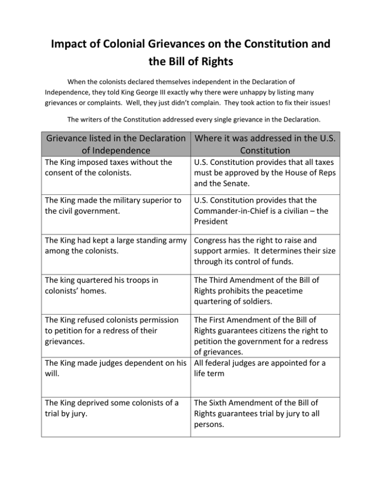 Grievances Notes