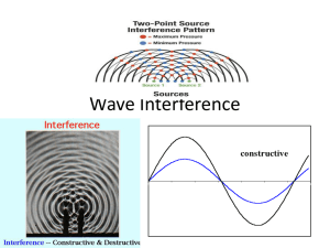 Wave Interference - Solon City Schools