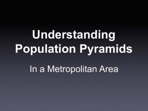 Understanding Population Pyramids