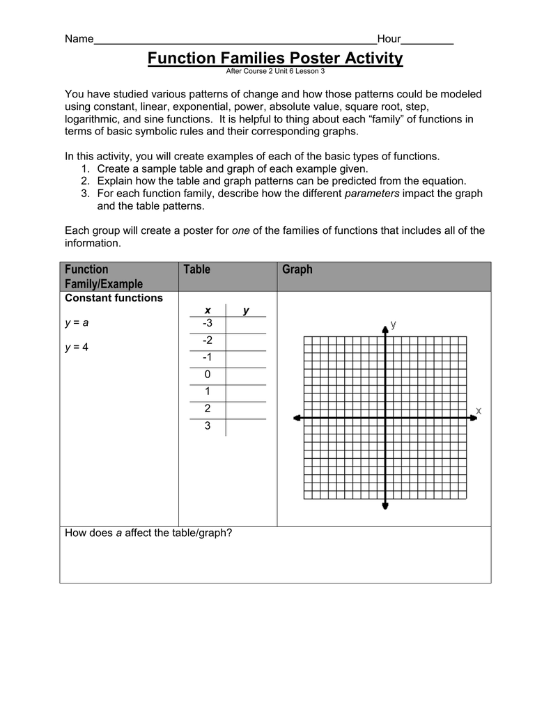Function Families Poster Activity For Families Of Functions Worksheet