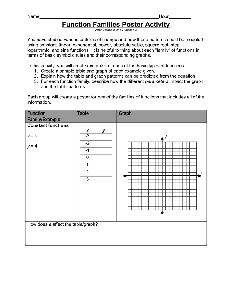 Function Families Poster Activity