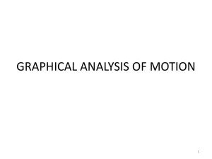 graphical analysis of motion