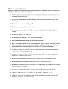 APES Human Population WebQuest Answer the following questions