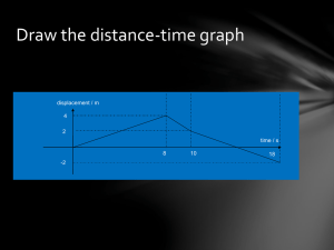 KINEMATICS_(Speed_-_Time_Graph)_class