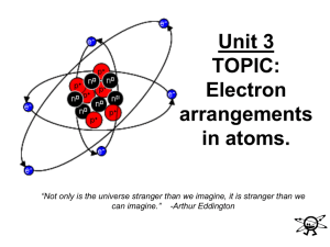 Unit 4: Electrons in Atoms