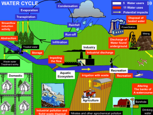 Water cycle - Department of Water Affairs