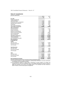 2012 Consolidated Financial Statements - Notes 34