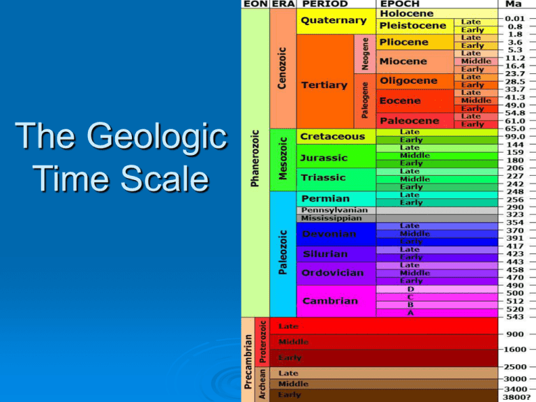 How Old Is The Shortest Era In Geologic Time Scale