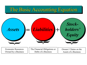 Financial ACCOUNTING BBA (Accounting equation)