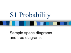 S1 Probability - sample space and tree diagrams