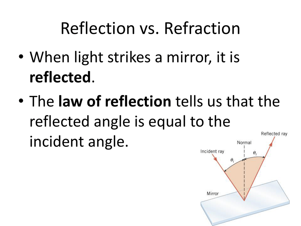 law of reflection examples in real life