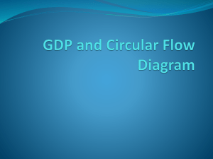 GDP and Circular Flow Diagram