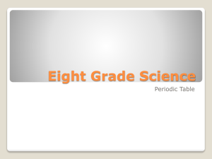 Eight Grade Science
