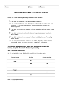 S4 Chemistry Review Sheet – Unit 1 Atomic structure