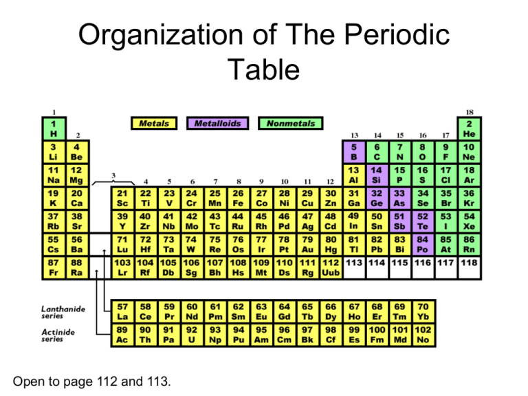 introduction to the periodic table flipped assignment