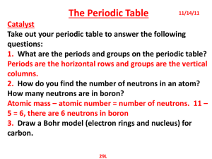 Definition, examples and location on periodic table