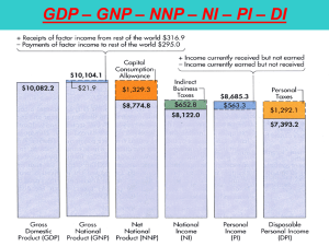 National Income Accounting, Unemployment, Inflation