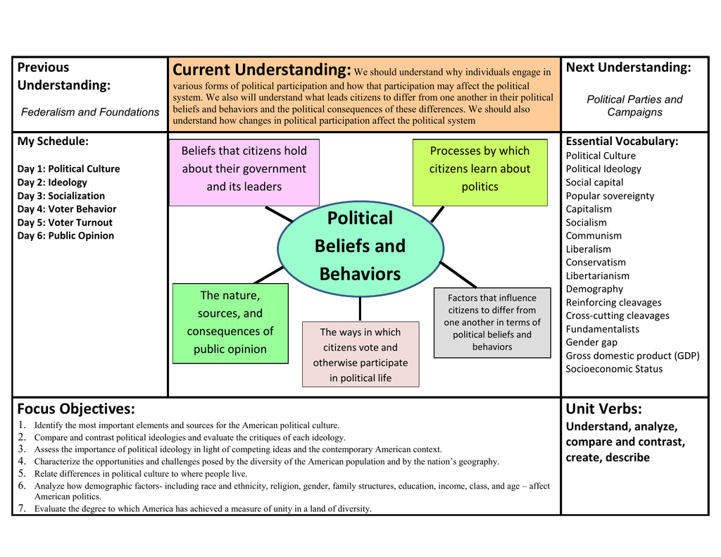 What Are Your Political Beliefs Examples