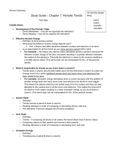 Ch. 7 Test – Study Guide