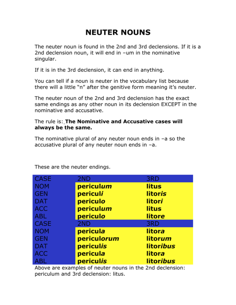 declinatio-ii-declinatio-secunda-the-second-declension