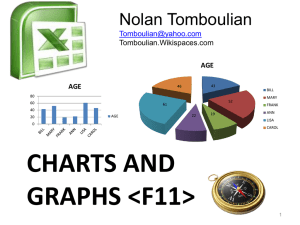 Chart Tools Layout tab - Tomboulian