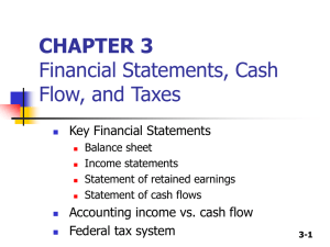 CHAPTER 2 Financial Statements, Cash Flow, and - Rose