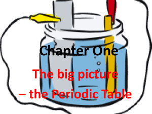 1. Chemistry Chapter 1