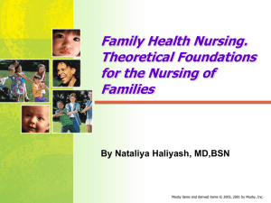 Lect.1 - Theoretical Found. for Family Nursing