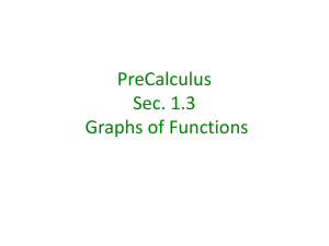 2.4 Graphs of Functions