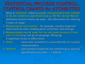 CONTROL CHARTS for ATTRIBUTES