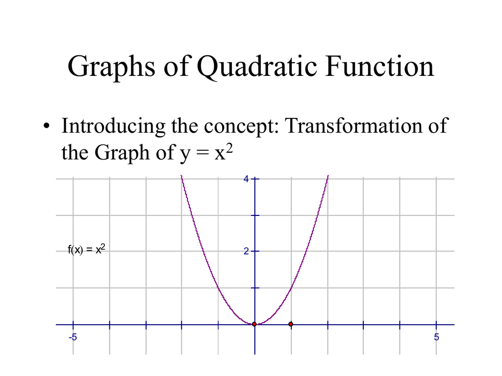 Graphs Of Quadratic Function