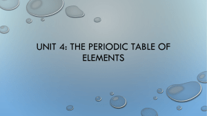 Unit 4: The Periodic Table of elements