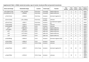 Supplementary Tables 1–10 (docx 1195K)