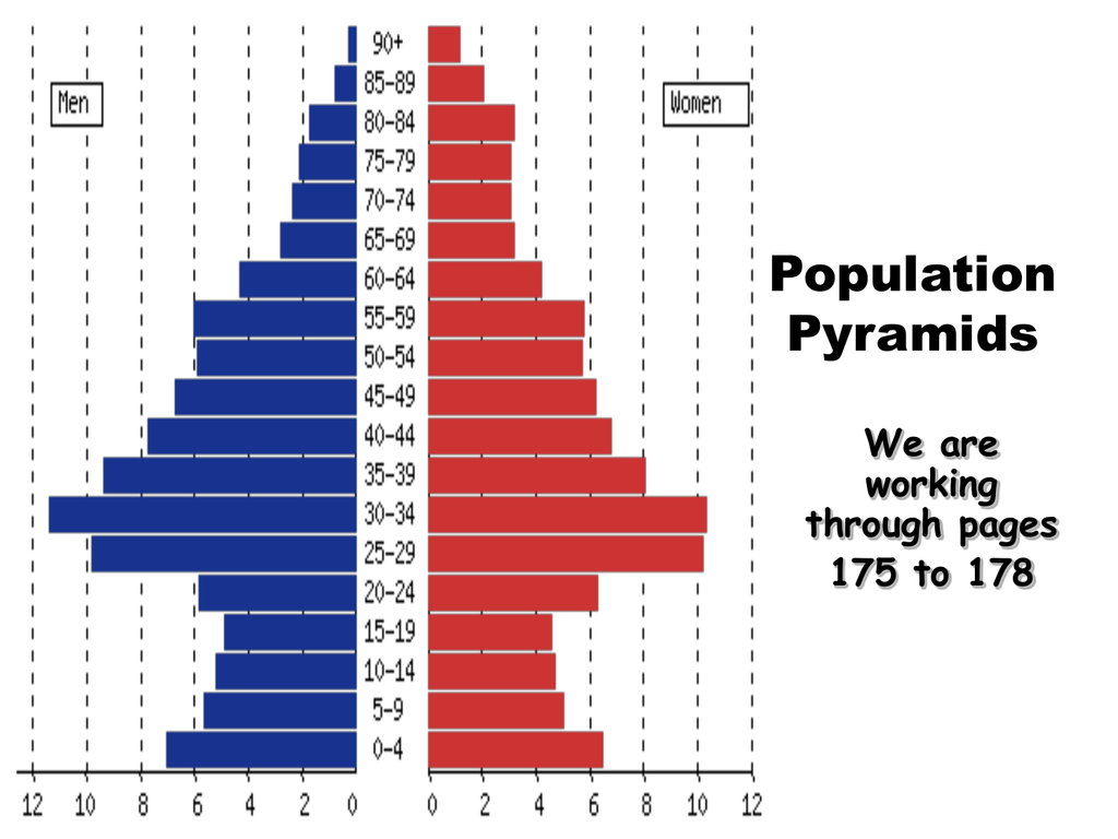 Demography Is Best Described as Counting People Quizlet - Haylee-has-Bolton
