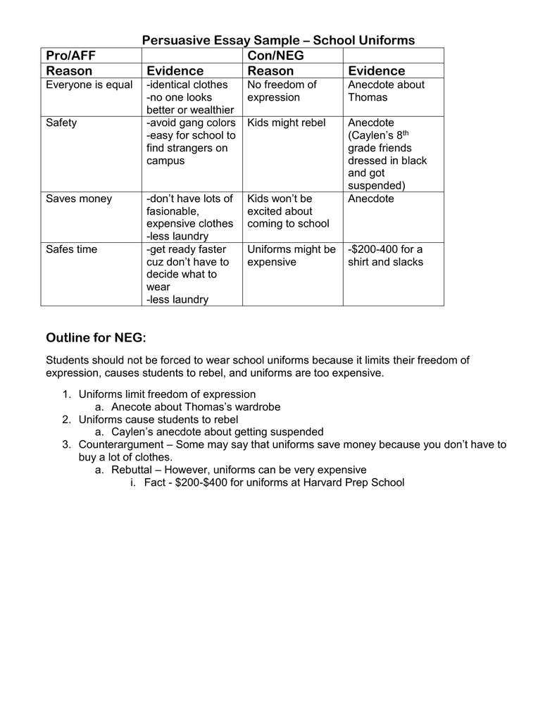 pros and cons essay matura